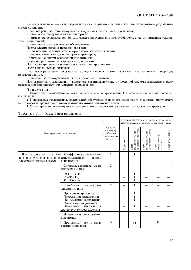   51317.2.5-2000