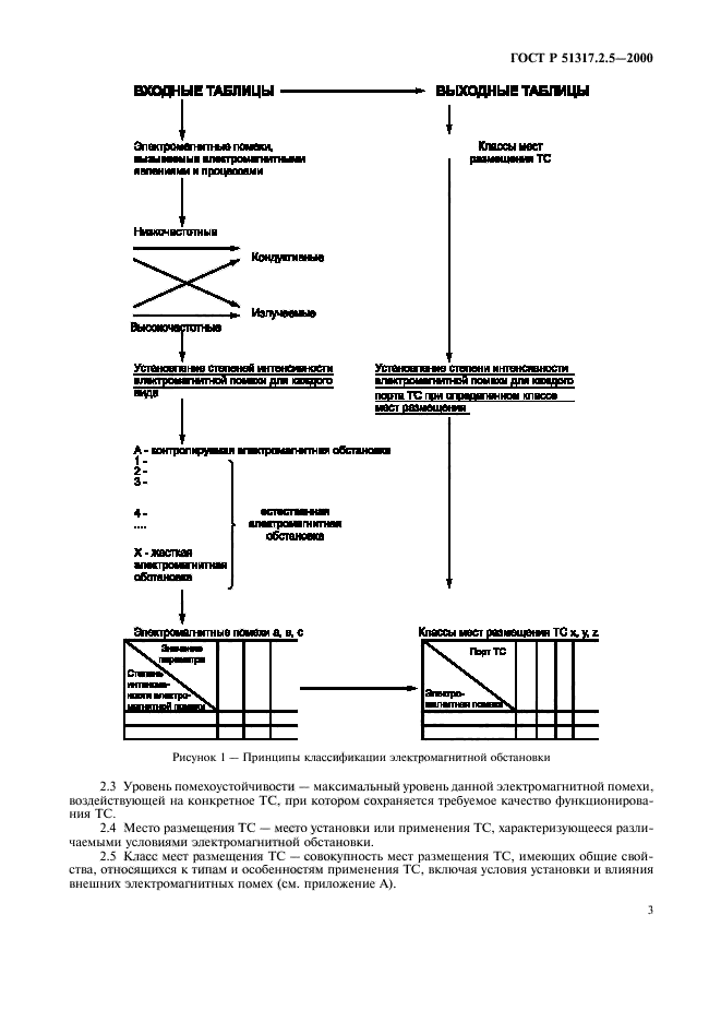   51317.2.5-2000