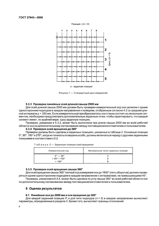  27843-2006