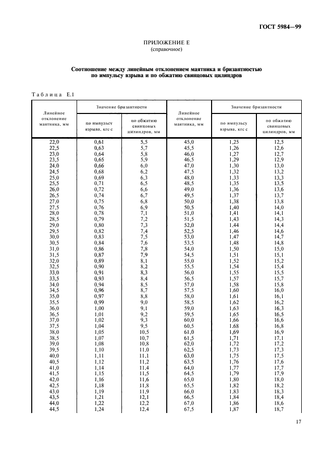  5984-99