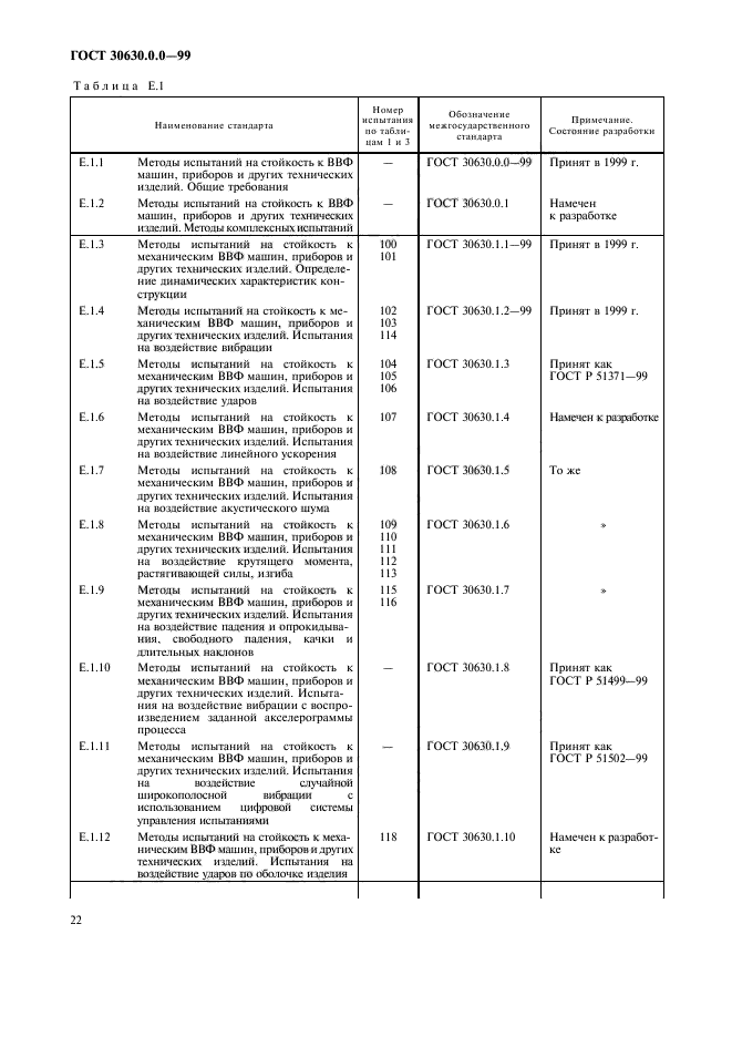  30630.0.0-99