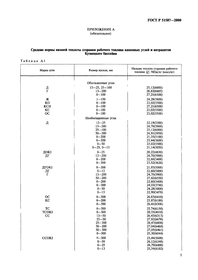   51587-2000