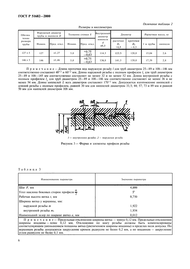   51682-2000