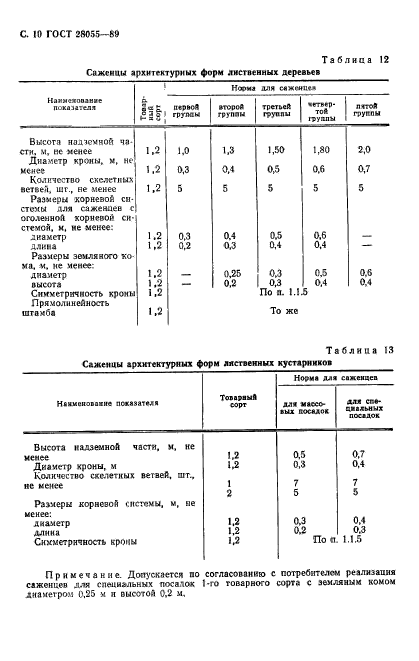  28055-89