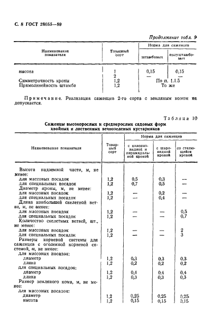  28055-89