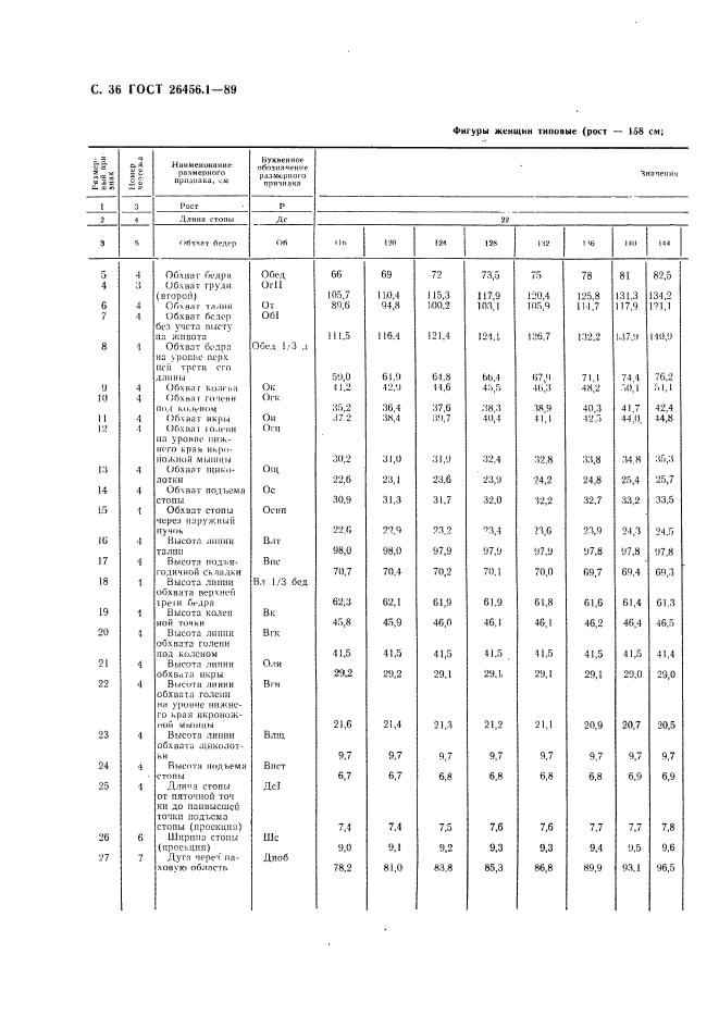  26456.1-89