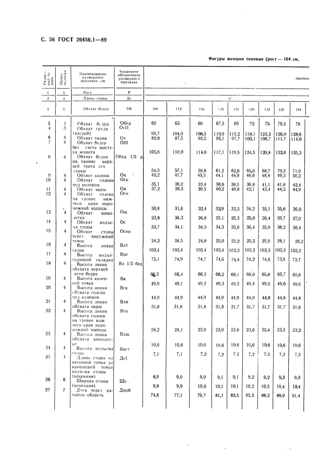  26456.1-89