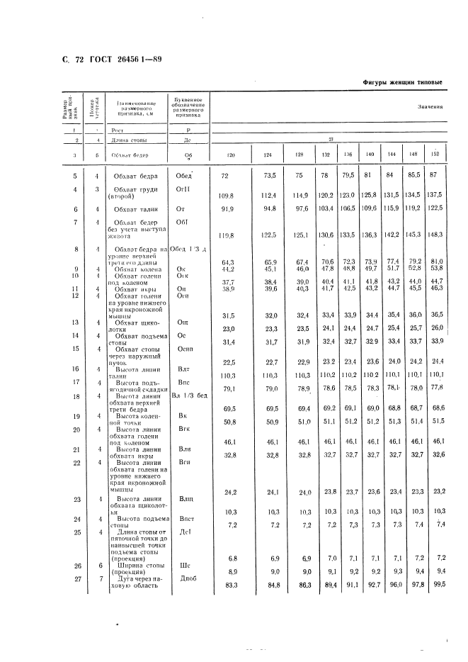  26456.1-89