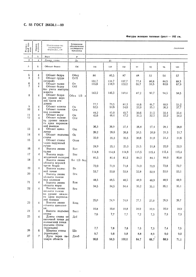  26456.1-89