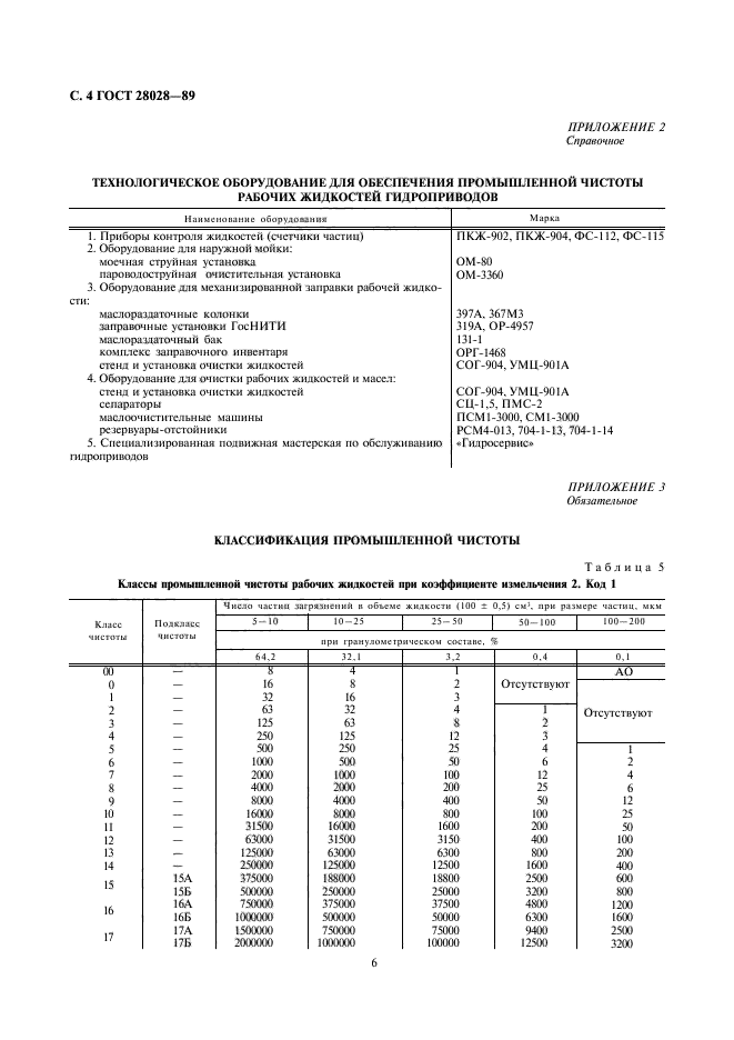  28028-89