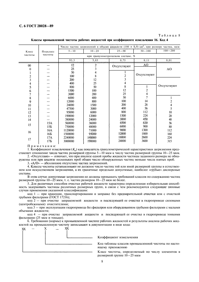  28028-89