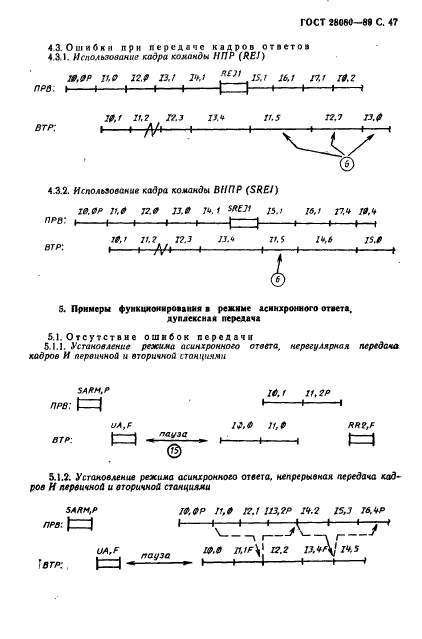  28080-89