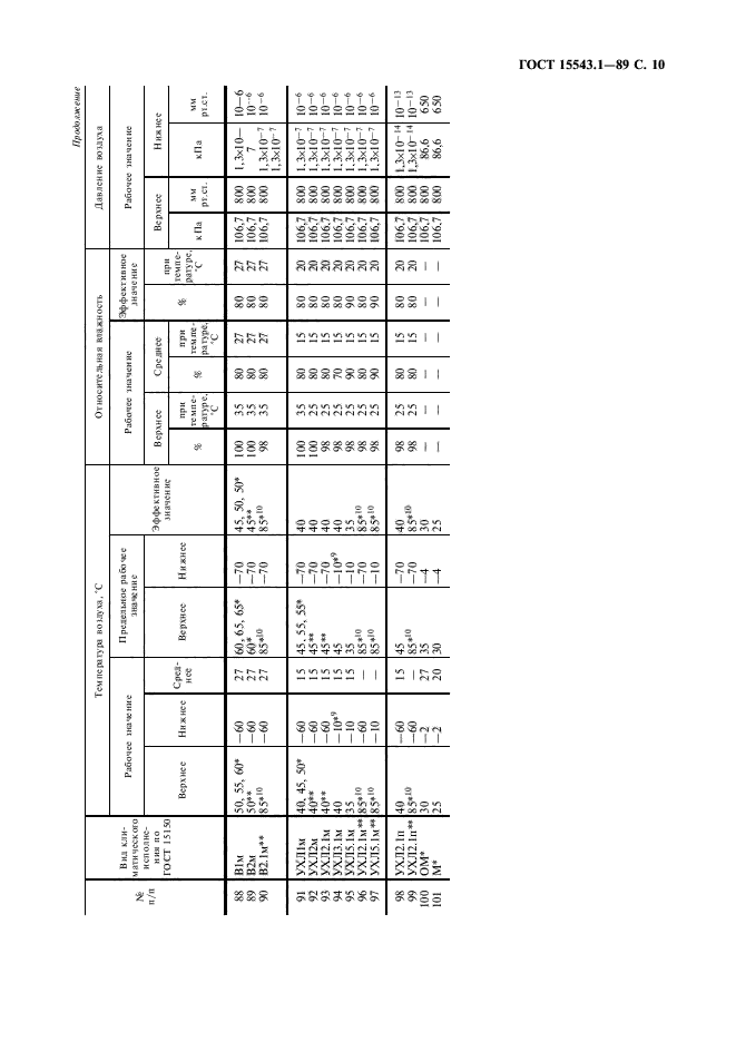  15543.1-89