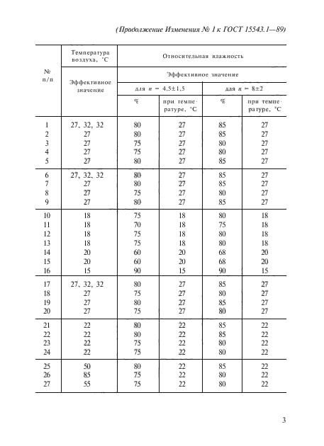  15543.1-89