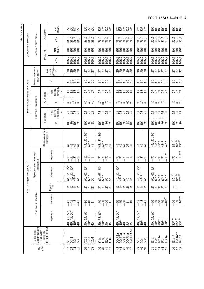  15543.1-89