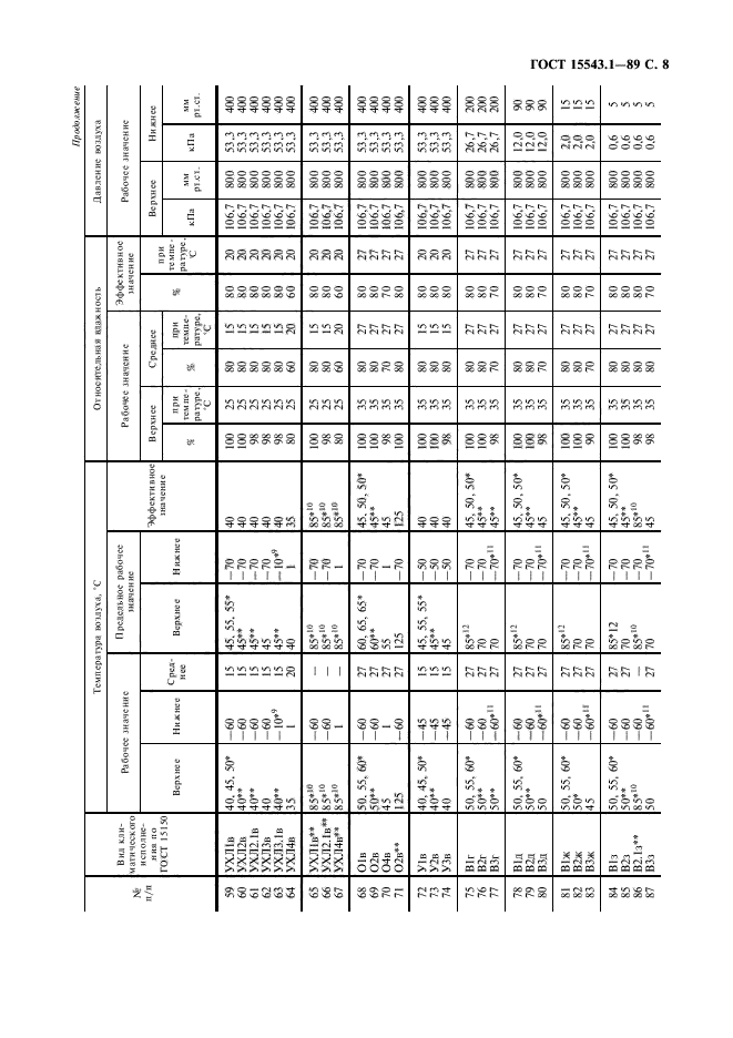  15543.1-89