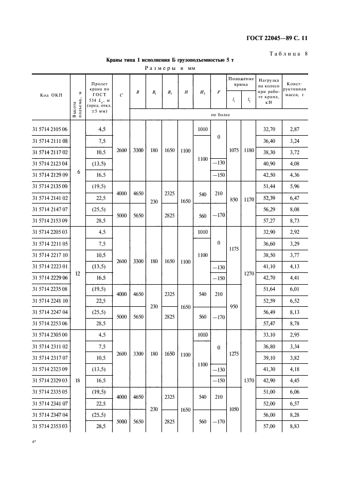  22045-89