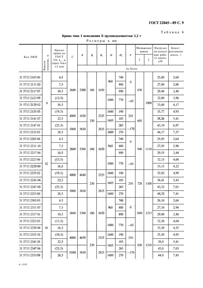  22045-89