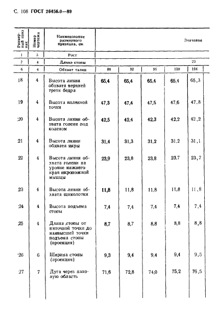  26456.0-89