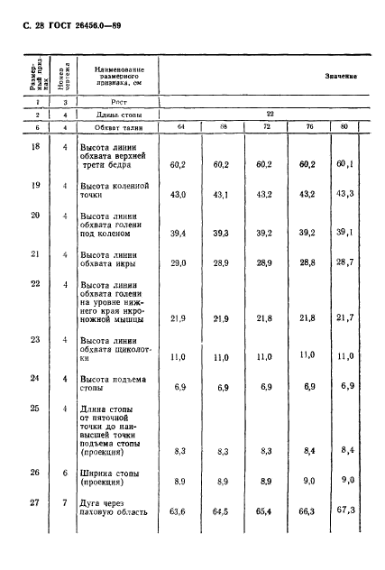  26456.0-89