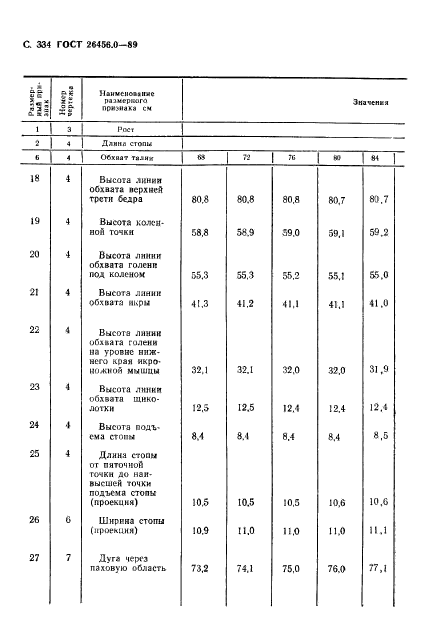  26456.0-89