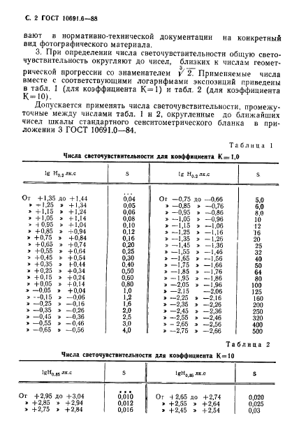  10691.6-88