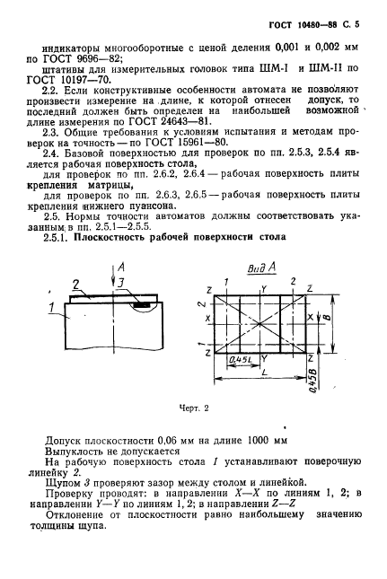  10480-88