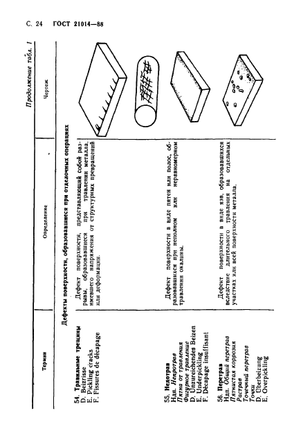  21014-88