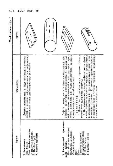  21014-88