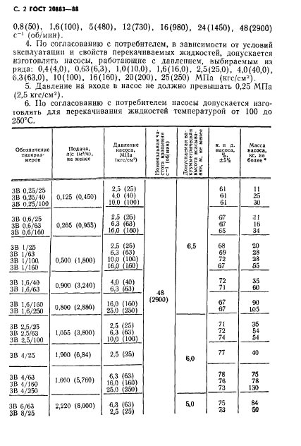  20883-88