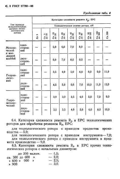  27792-88