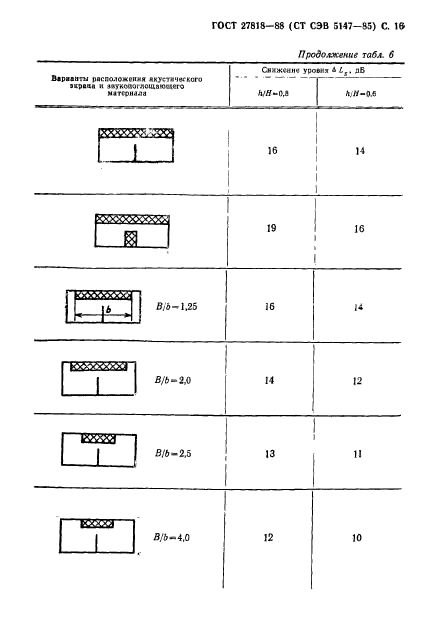  27818-88