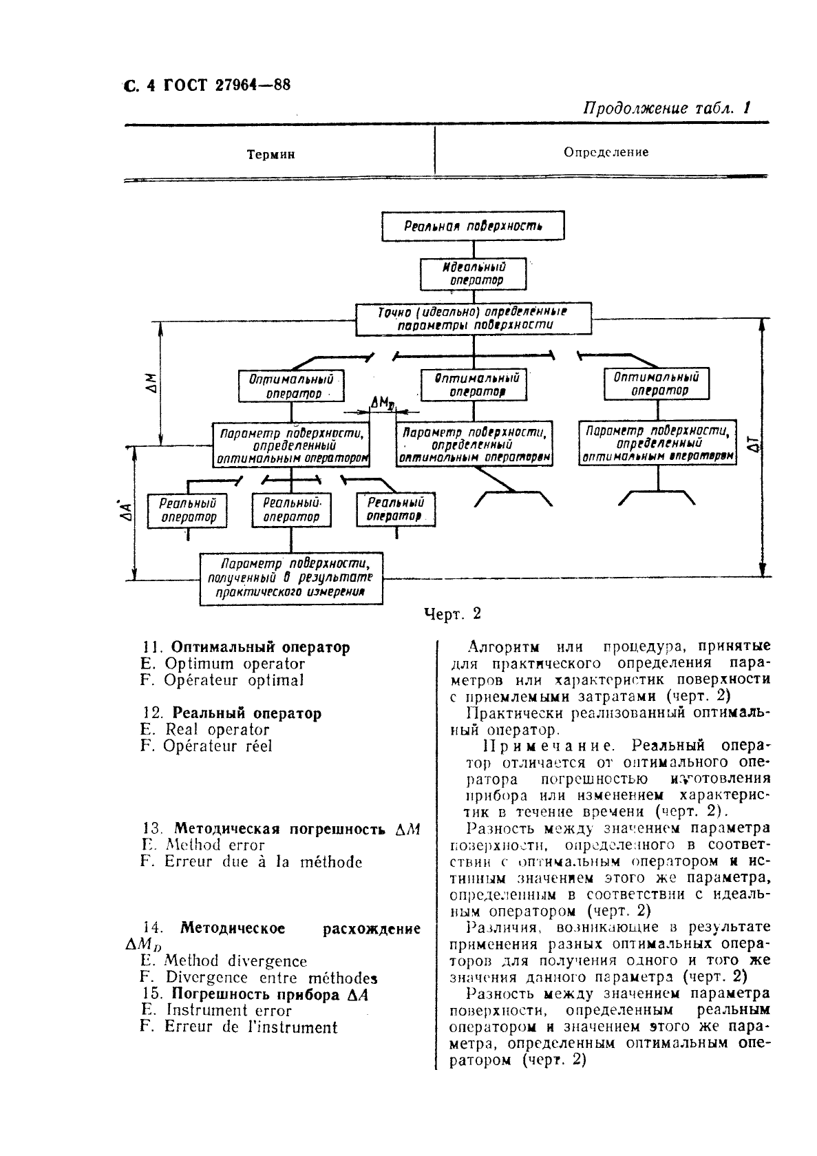  27964-88