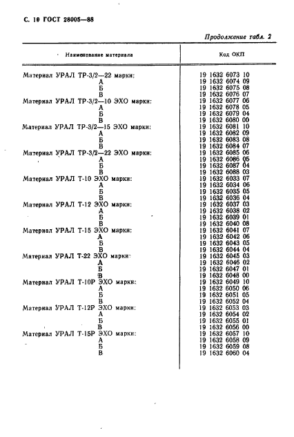  28005-88