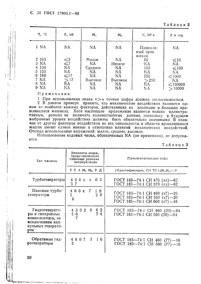  27905.1-88