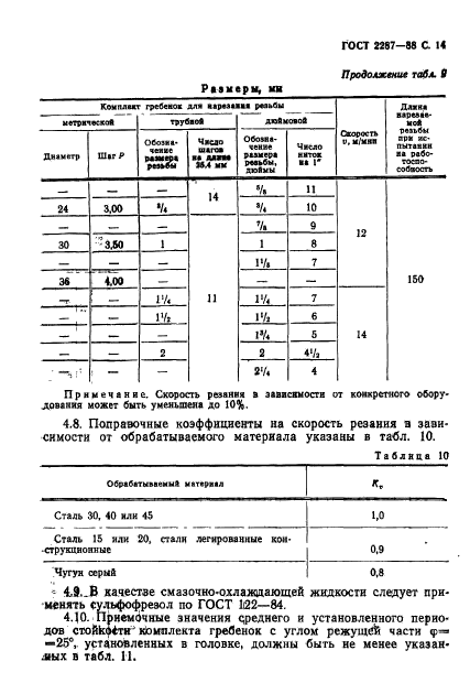  2287-88