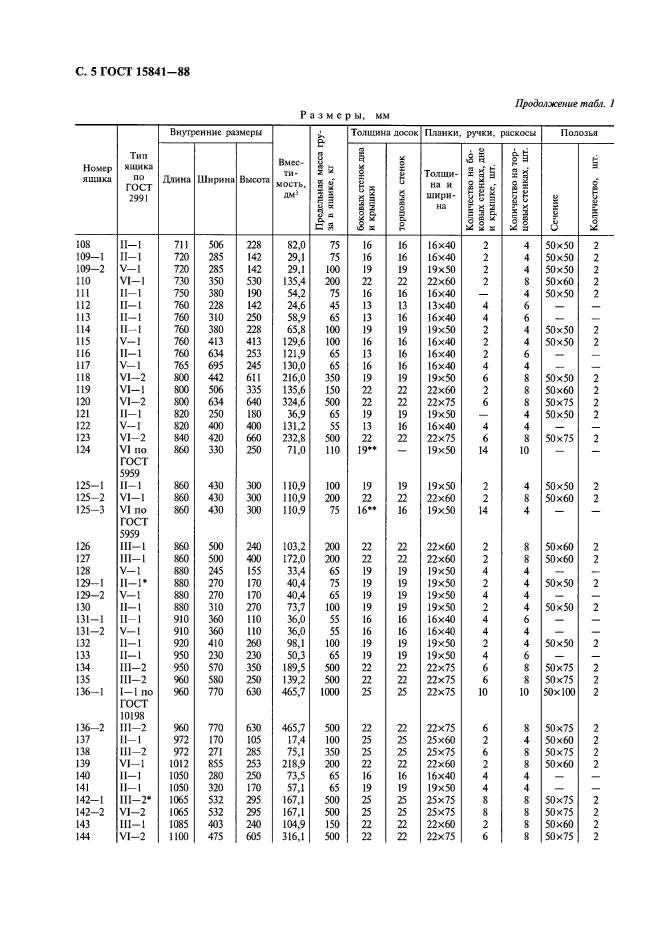  15841-88