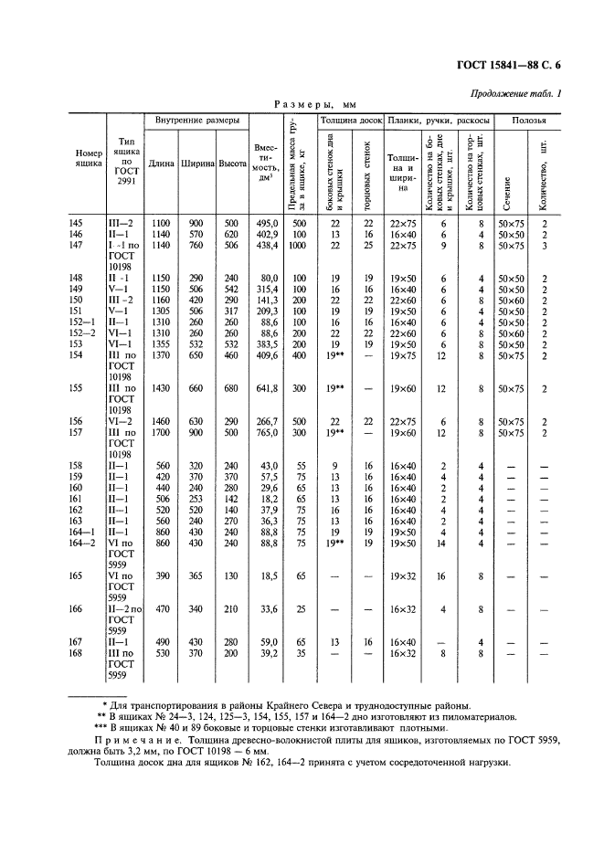  15841-88