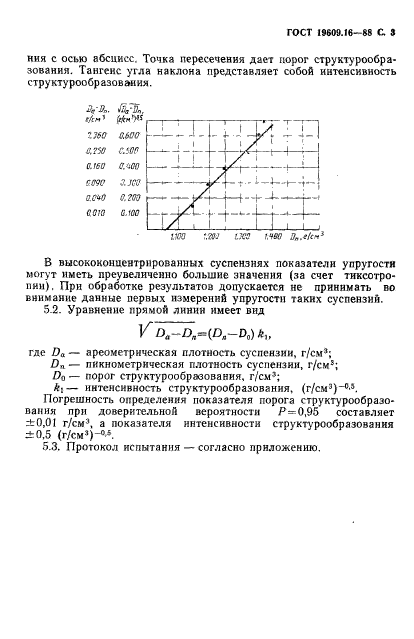  19609.16-88