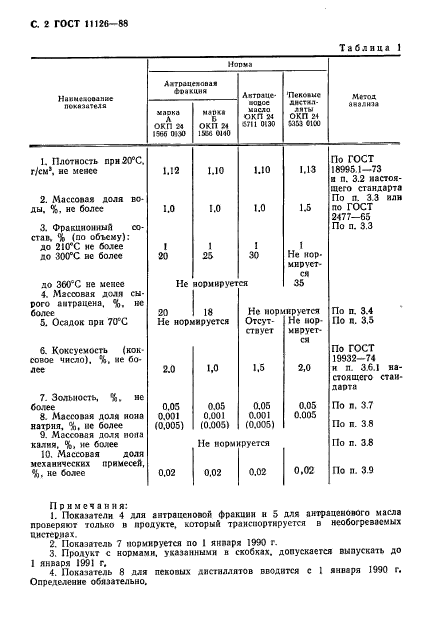  11126-88