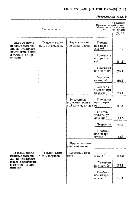  27710-88