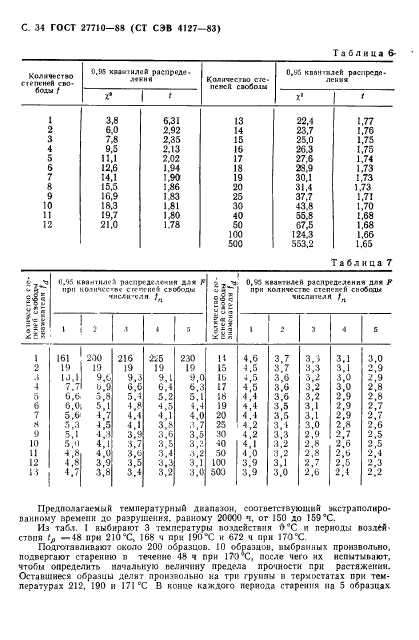  27710-88