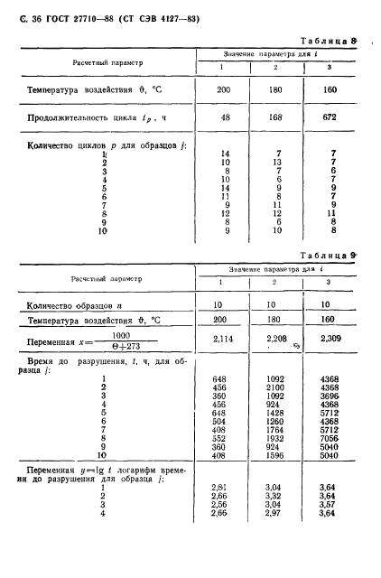  27710-88