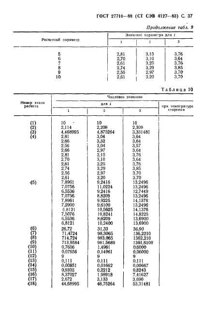  27710-88