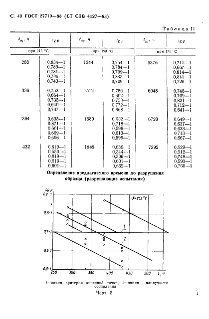  27710-88