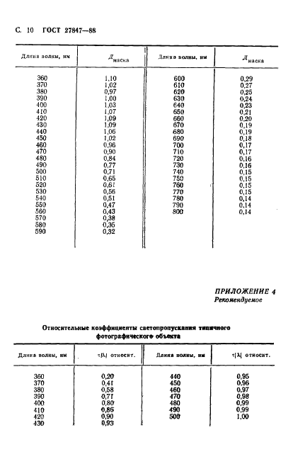  27847-88