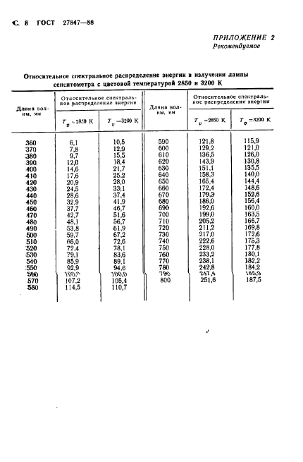  27847-88