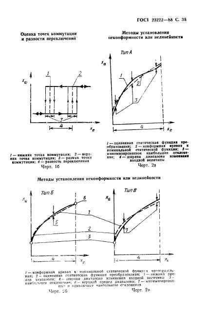  23222-88