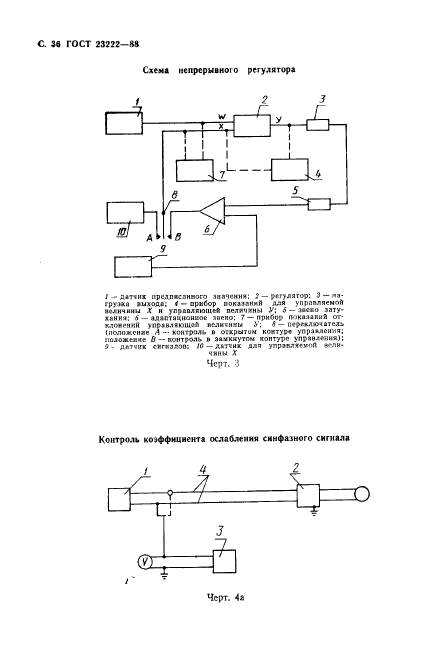  23222-88