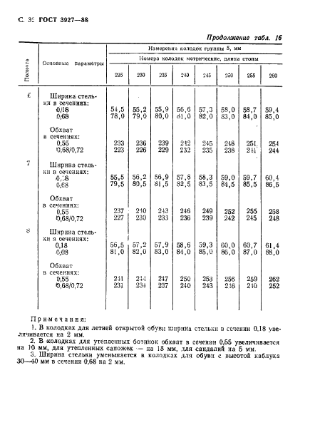  3927-88